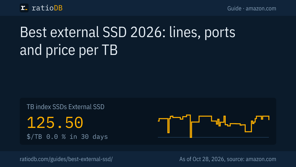Cover image best external SSD 2026 with the TB index curve for external SSDs on amazon.com