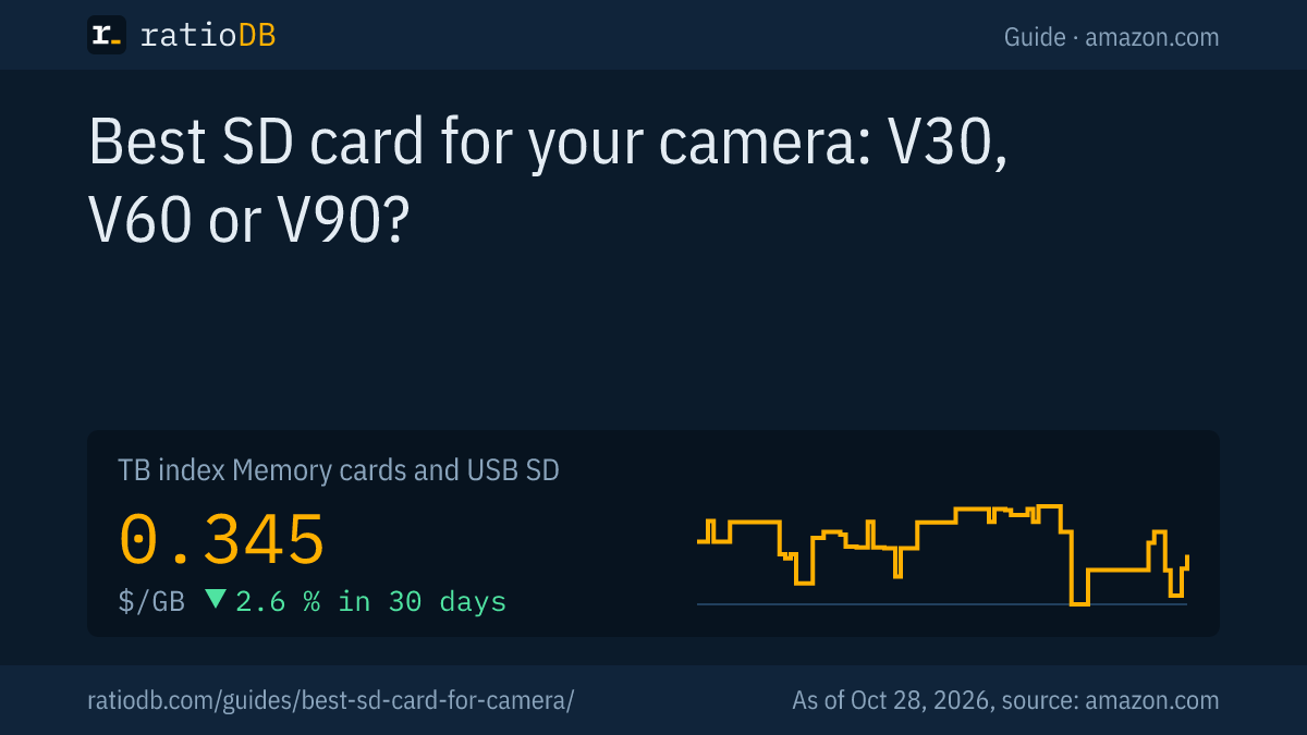 Cover image best SD card for camera with the index curve for SD cards on amazon.com