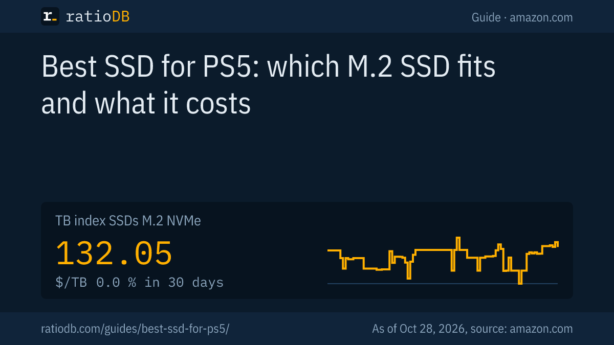 Cover image best SSD for PS5 with the TB index curve for M.2 NVMe SSDs on amazon.com