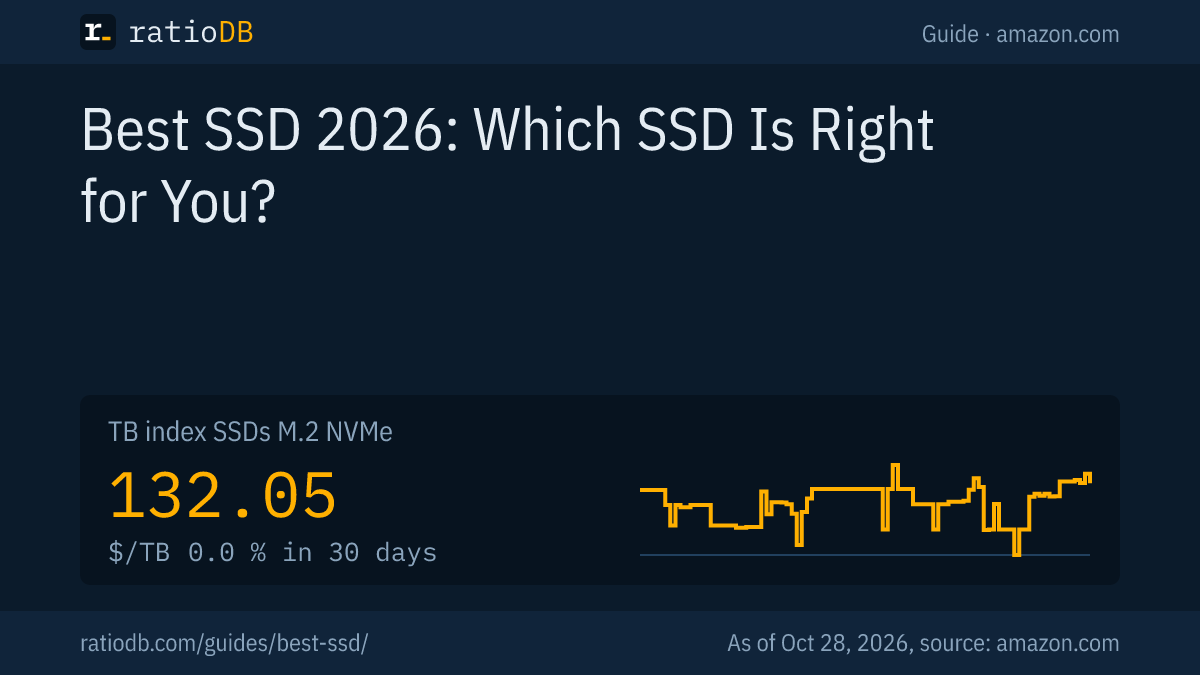 Cover image Best SSD 2026 with the TB index curve for M.2 NVMe SSDs on amazon.com