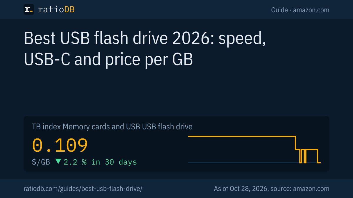 Cover image best USB flash drive with the index curve for USB flash drives on amazon.com