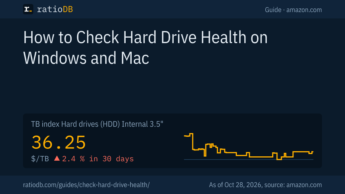 Cover image How to check hard drive health with the TB index curve for internal 3.5-inch hard drives on amazon.com
