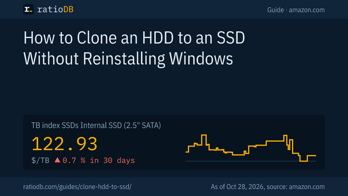 Cover image Clone HDD to SSD with the TB index curve for internal 2.5 inch SATA SSDs on amazon.com