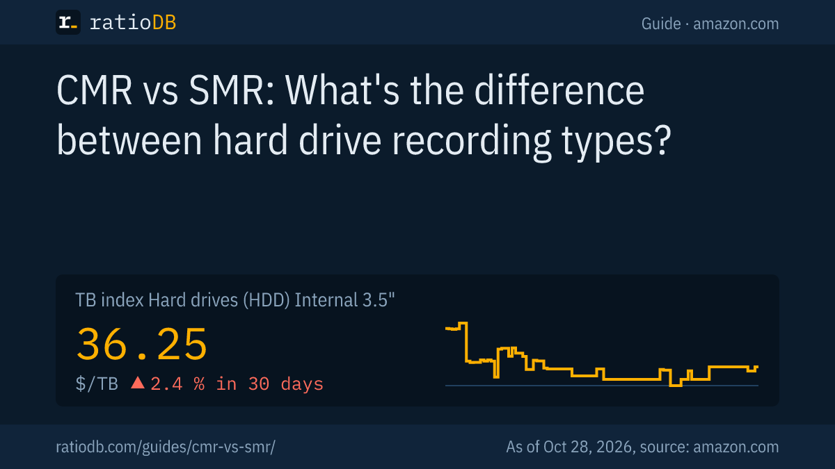 Cover image CMR vs SMR with the TB index curve for internal 3.5-inch hard drives on amazon.com
