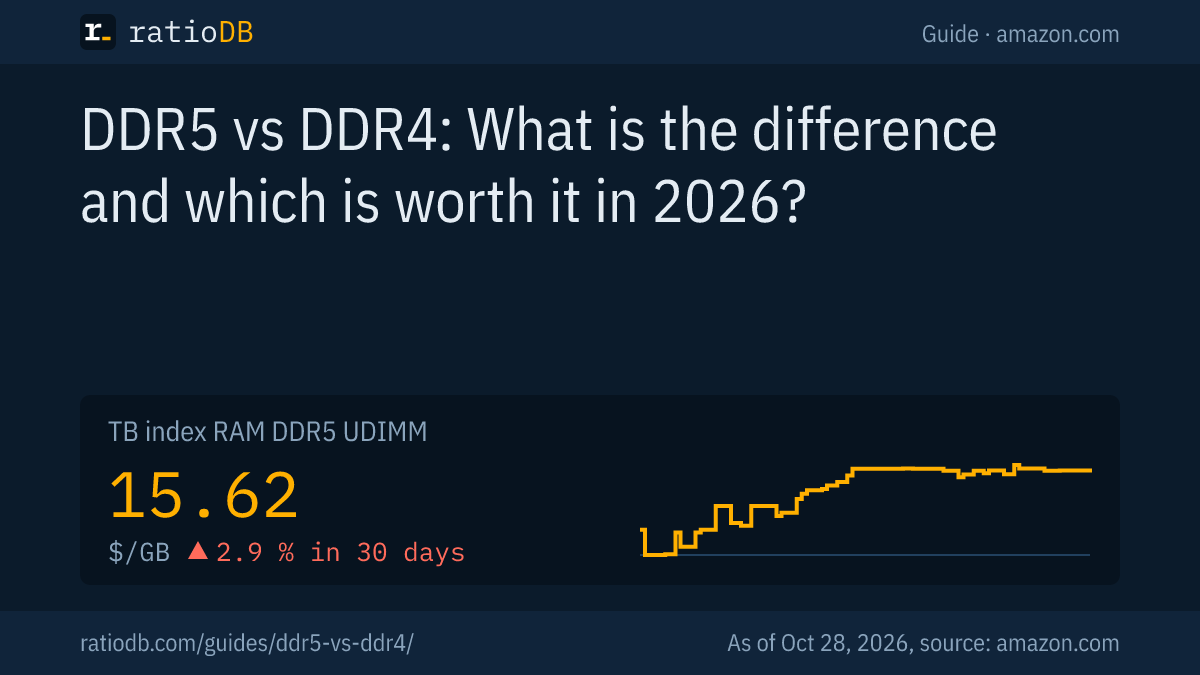 Cover image DDR5 vs DDR4 with the index curve for DDR5 desktop RAM on amazon.com