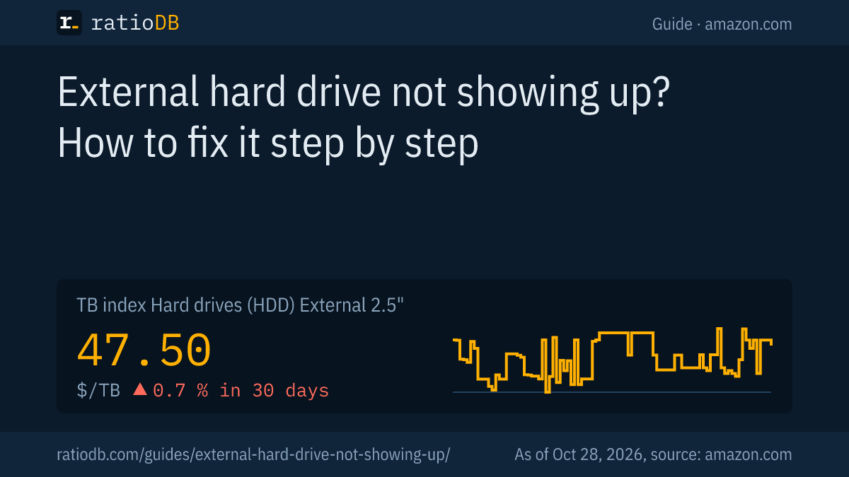 Cover image external hard drive not showing up with the TB index curve for external 2.5-inch hard drives on amazon.com