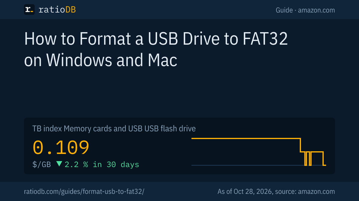 Cover image Format USB to FAT32 with the GB index curve for USB flash drives on amazon.com