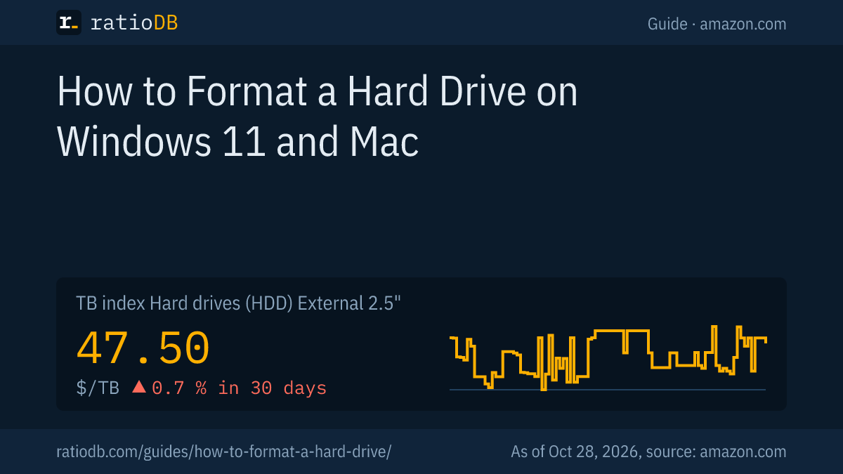 Cover image How to format a hard drive with the TB index curve for external 2.5-inch hard drives on amazon.com