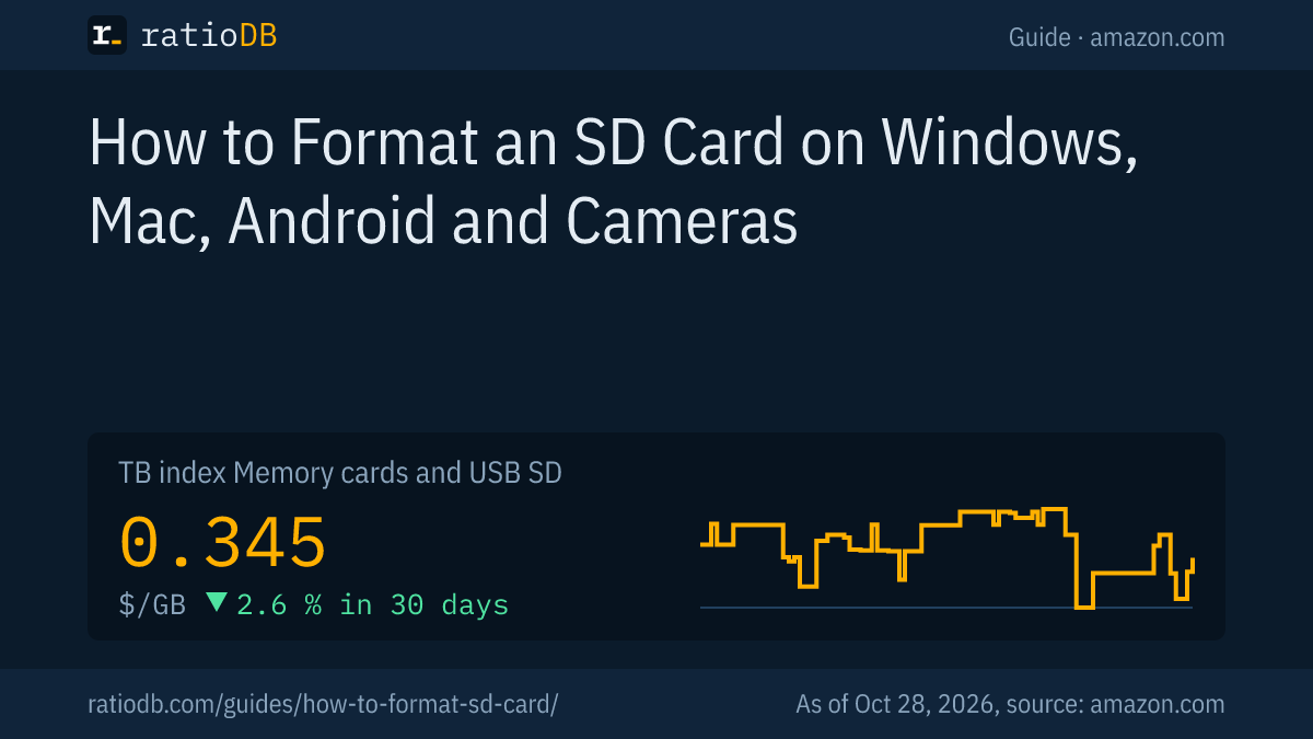 Cover image How to format an SD card with the GB index curve for SD cards on amazon.com