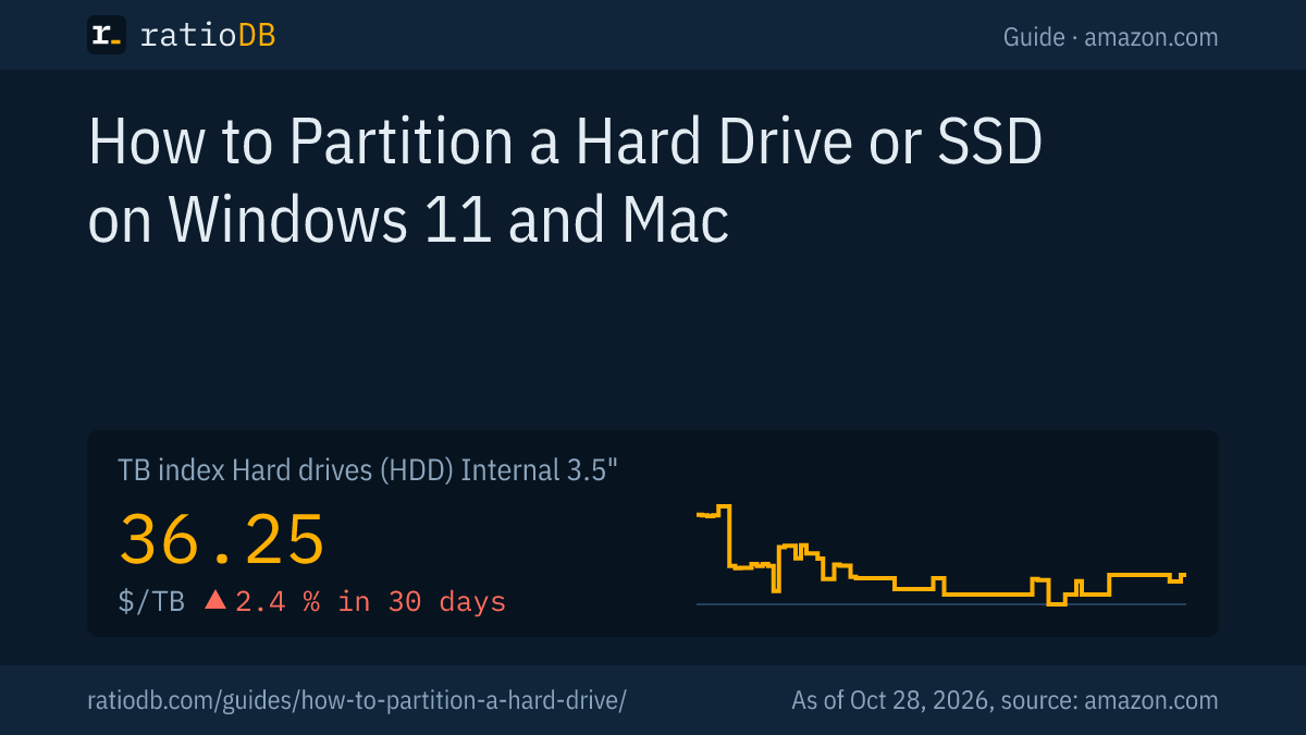 Cover image How to partition a hard drive with the TB index curve for internal 3.5-inch hard drives on amazon.com
