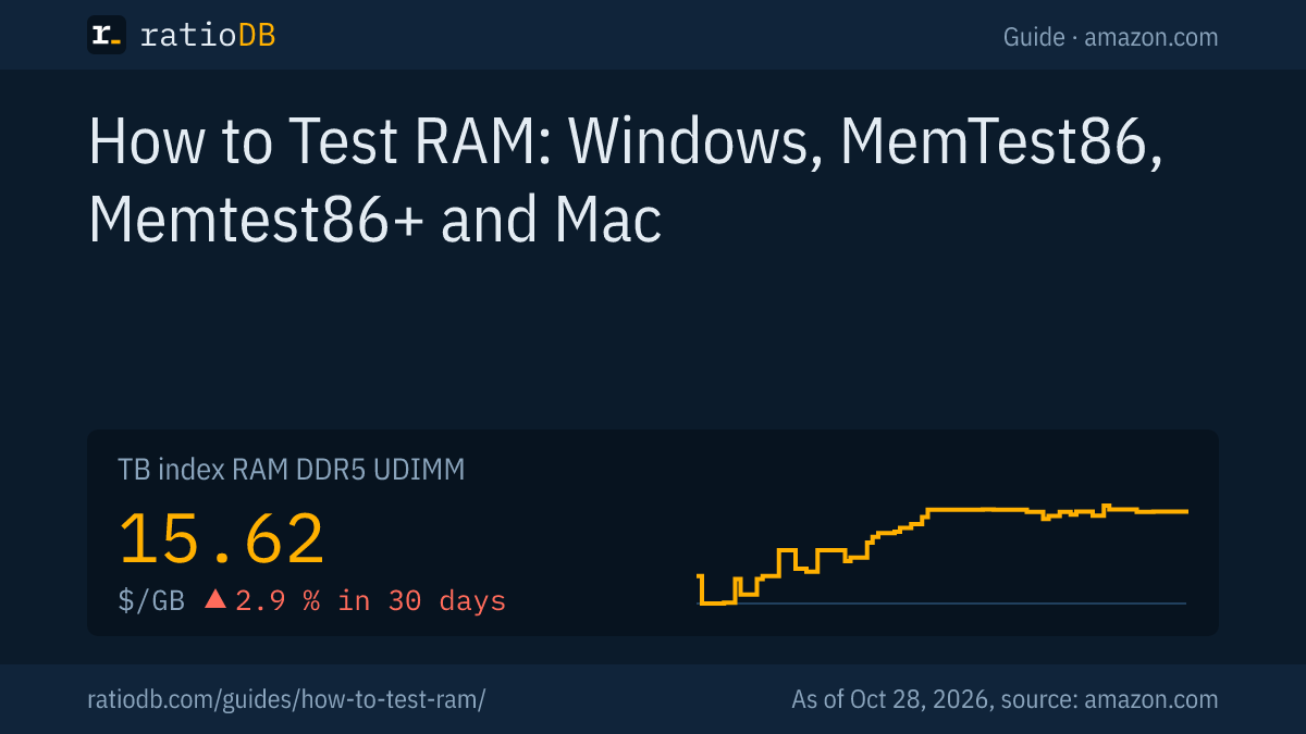 Cover image How to test RAM with the index curve for DDR5 desktop memory on amazon.com