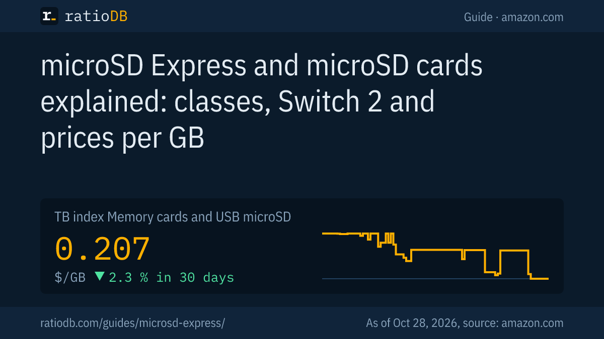 Cover image microSD Express with the index curve for microSD cards on amazon.com