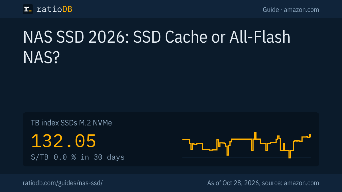 Cover image NAS SSD with the TB index curve for M.2 NVMe SSDs on amazon.com