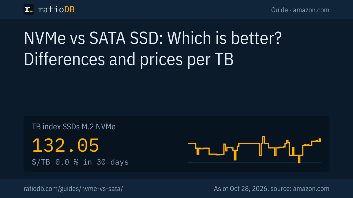Cover image NVMe vs SATA with the TB index curve for M.2 NVMe SSDs on amazon.com