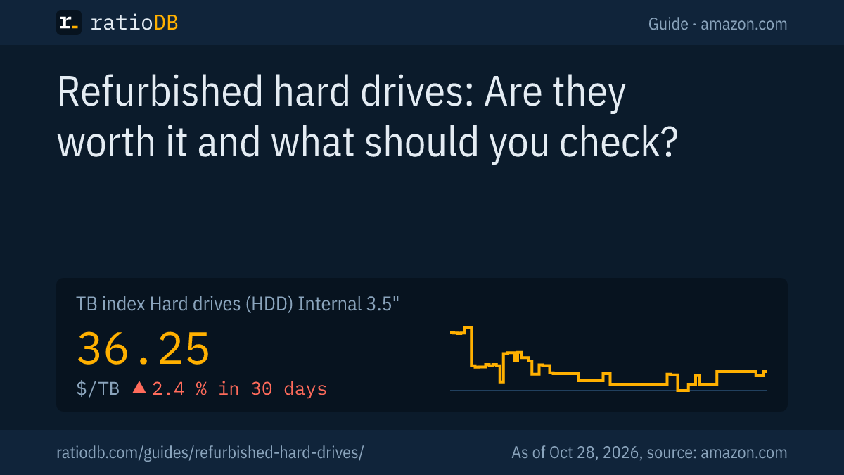 Cover image refurbished hard drives with the TB index curve for internal 3.5-inch drives on amazon.com