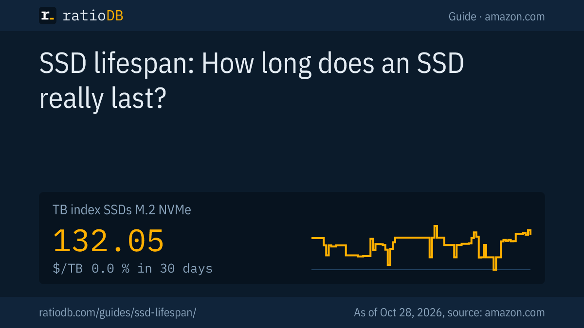 Cover image SSD lifespan with the TB index curve for M.2 NVMe SSDs on amazon.com