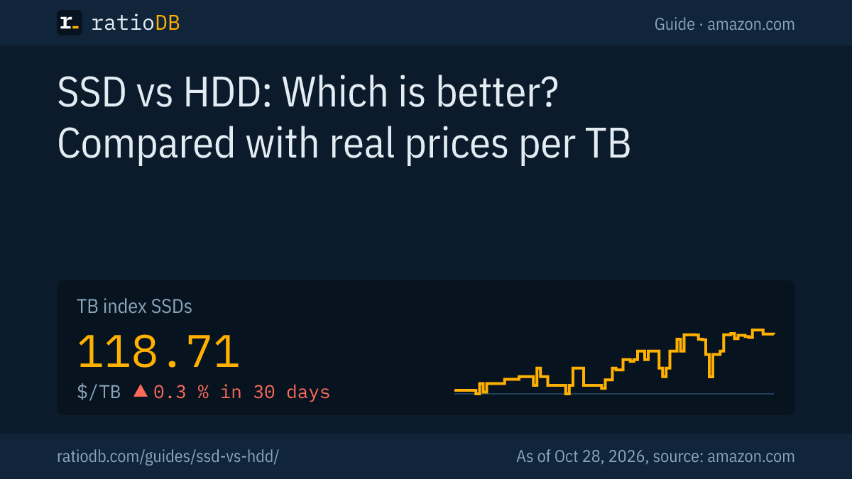 Cover image SSD vs HDD with the TB index curve for SSDs on amazon.com