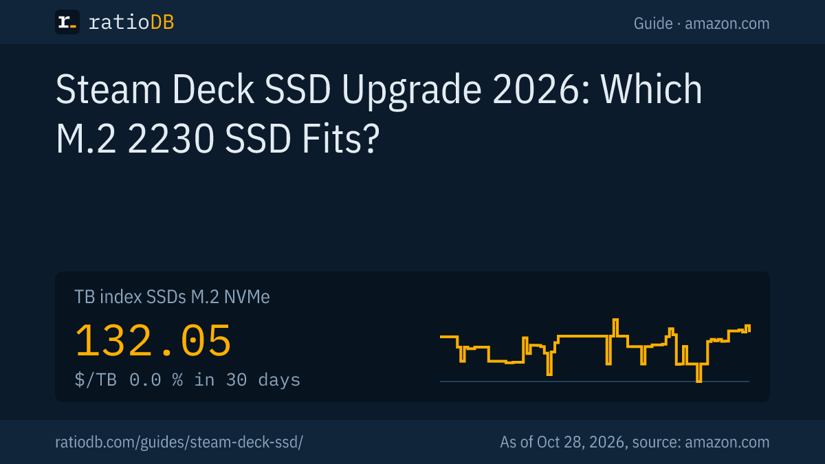Cover image Steam Deck SSD upgrade with the TB index curve for M.2 NVMe SSDs on amazon.com