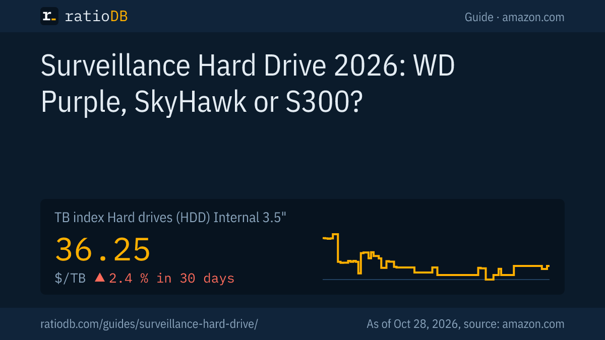Cover image Surveillance hard drive with the TB index curve for internal 3.5" hard drives on amazon.com