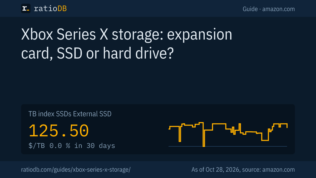 Cover image Xbox Series X storage with the TB index curve for external SSDs on amazon.com