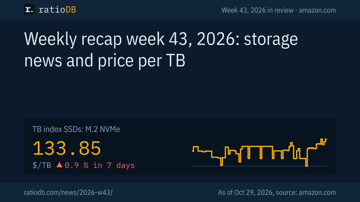 Cover image weekly recap week 43, 2026 with the TB index curve for M.2 NVMe SSDs on amazon.com