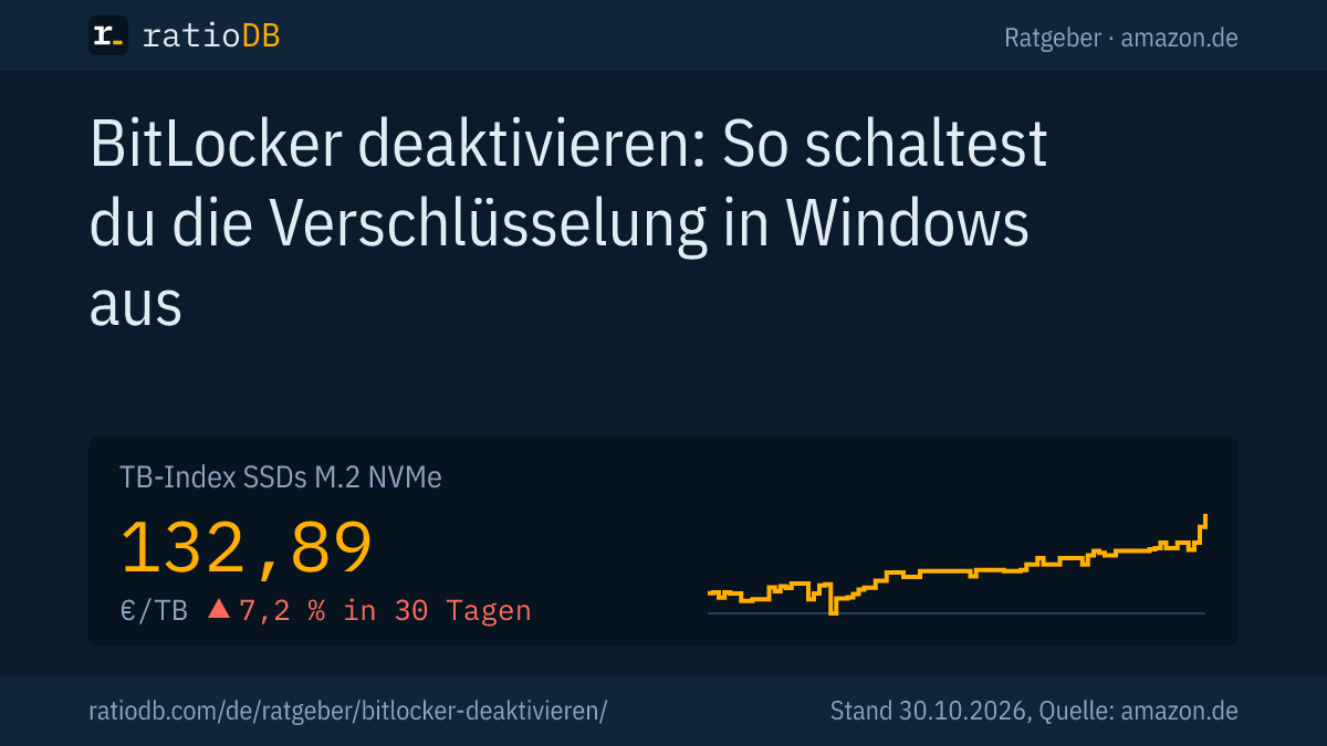 Coverbild BitLocker deaktivieren mit der Kurve des TB-Index für NVMe-SSDs auf amazon.de