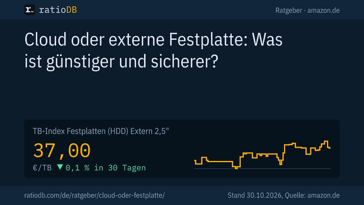 Coverbild Cloud oder Festplatte mit der Kurve des TB-Index für externe 2,5-Zoll-Festplatten auf amazon.de