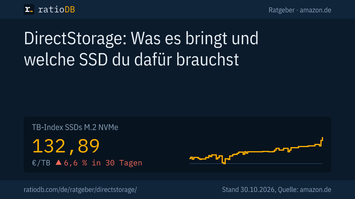 Coverbild DirectStorage mit der Kurve des TB-Index für M.2-SSDs mit NVMe auf amazon.de