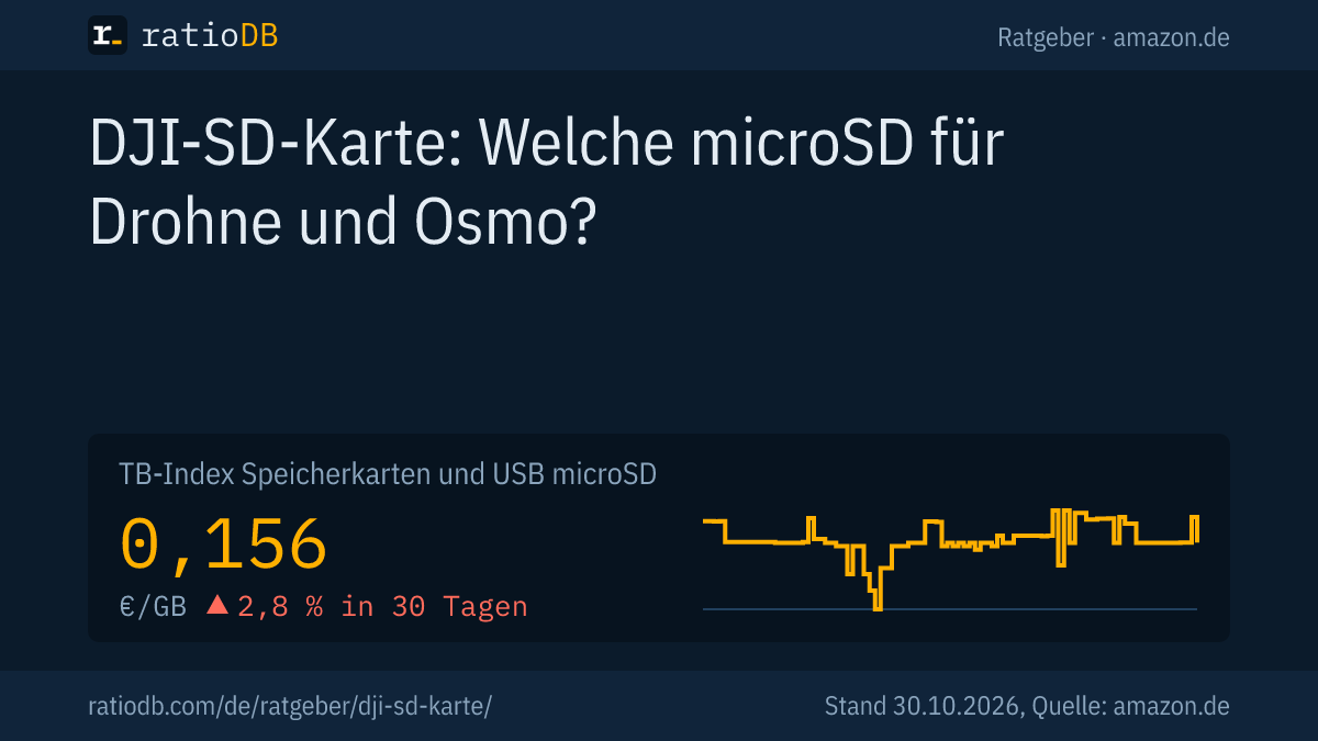 Coverbild DJI-SD-Karte mit der Kurve des GB-Index für microSD-Karten auf amazon.de