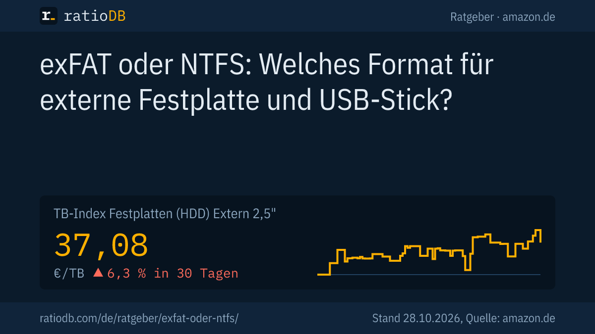 Coverbild exFAT oder NTFS mit der Kurve des TB-Index für externe 2,5-Zoll-Festplatten auf amazon.de