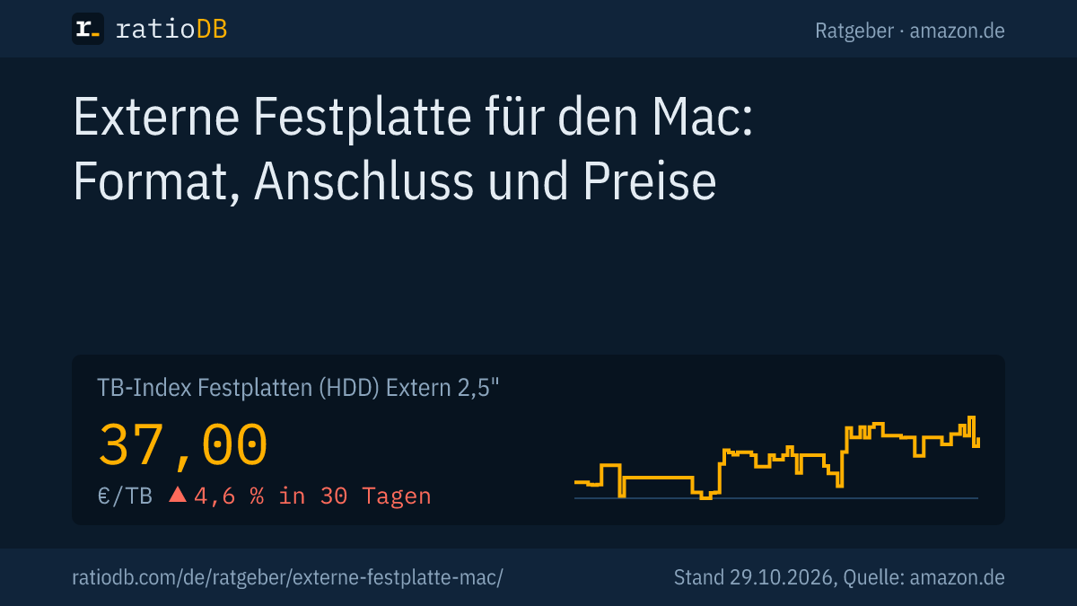 Coverbild Externe Festplatte für den Mac mit der Kurve des TB-Index für externe 2,5-Zoll-Festplatten auf amazon.de