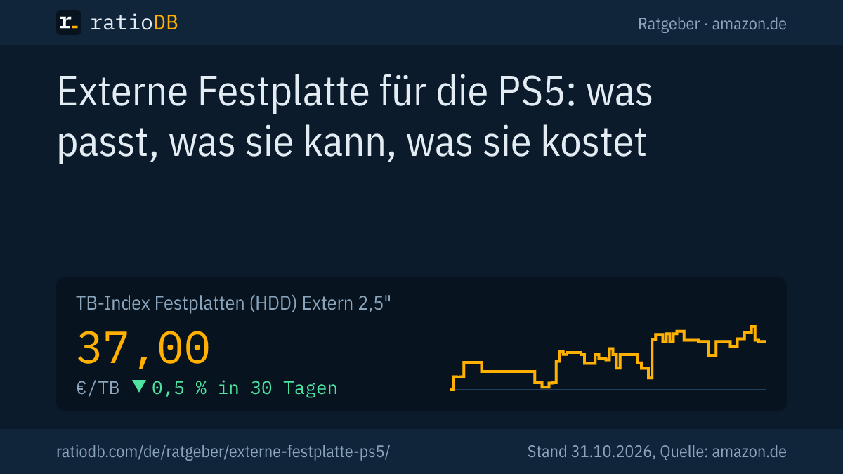 Coverbild externe Festplatte für die PS5 mit der Kurve des TB-Index für externe 2,5-Zoll-Festplatten auf amazon.de