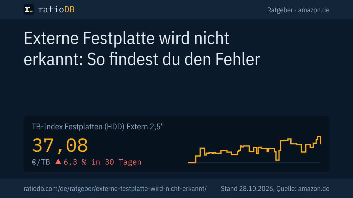 Coverbild Externe Festplatte wird nicht erkannt mit der Kurve des TB-Index für externe 2,5-Zoll-Festplatten auf amazon.de