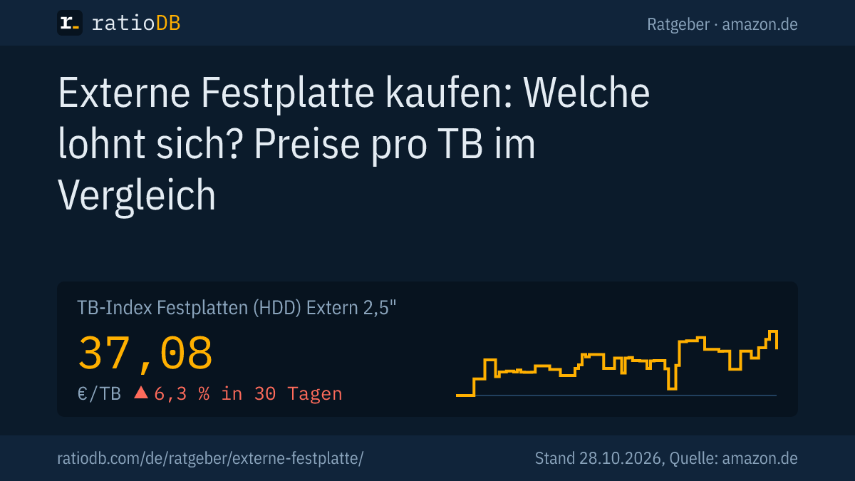 Coverbild externe Festplatte kaufen mit der Kurve des TB-Index für externe 2,5-Zoll-Festplatten auf amazon.de