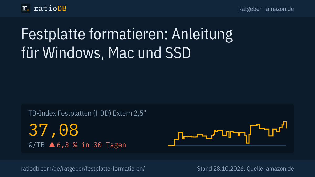 Coverbild Festplatte formatieren mit der Kurve des TB-Index für externe 2,5-Zoll-Festplatten auf amazon.de