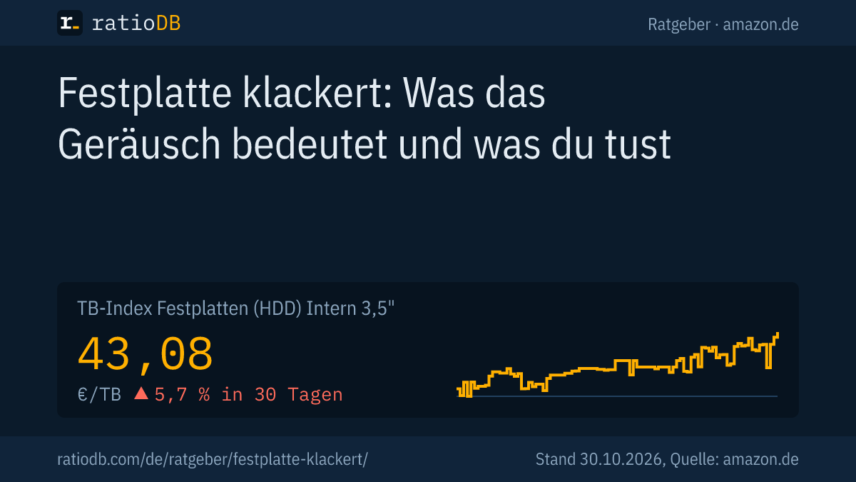 Coverbild Festplatte klackert mit der Kurve des TB-Index für interne 3,5-Zoll-Festplatten auf amazon.de