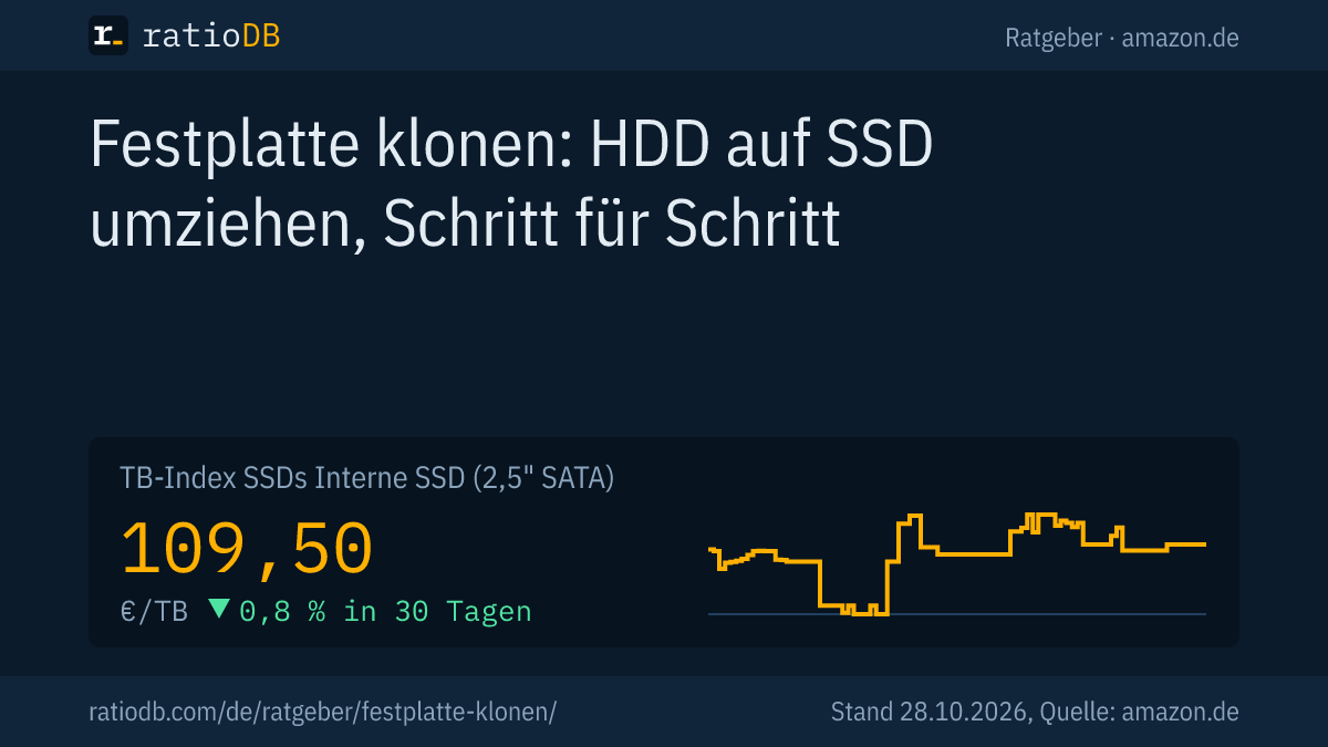 Coverbild Festplatte klonen mit der Kurve des TB-Index für interne 2,5-Zoll-SATA-SSDs auf amazon.de