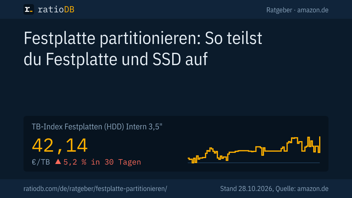 Coverbild Festplatte partitionieren mit der Kurve des TB-Index für interne 3,5-Zoll-Festplatten auf amazon.de