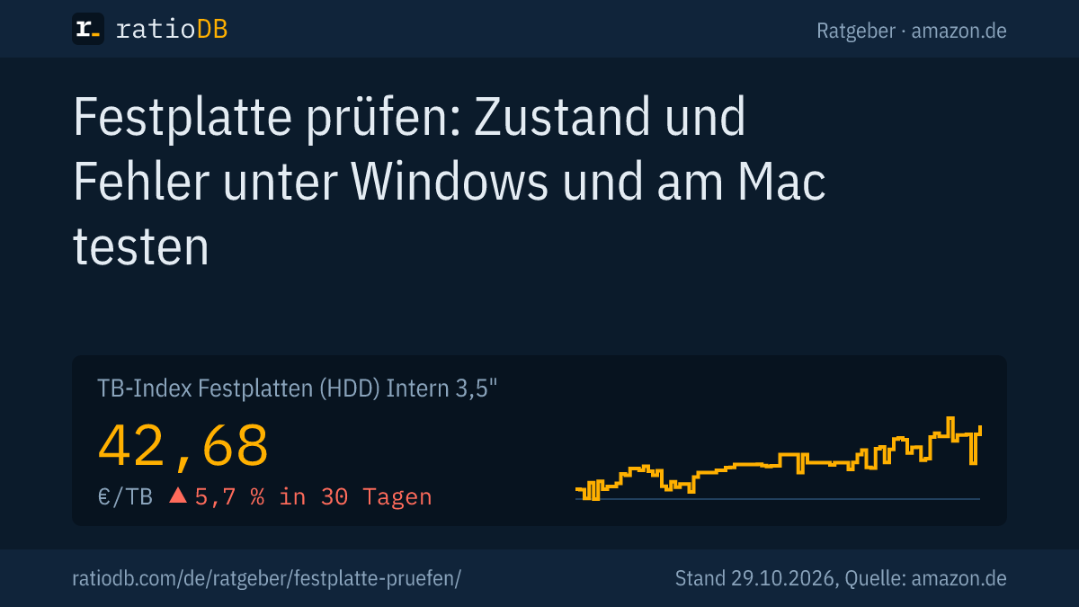 Coverbild Festplatte prüfen mit der Kurve des TB-Index für interne 3,5-Zoll-Festplatten auf amazon.de