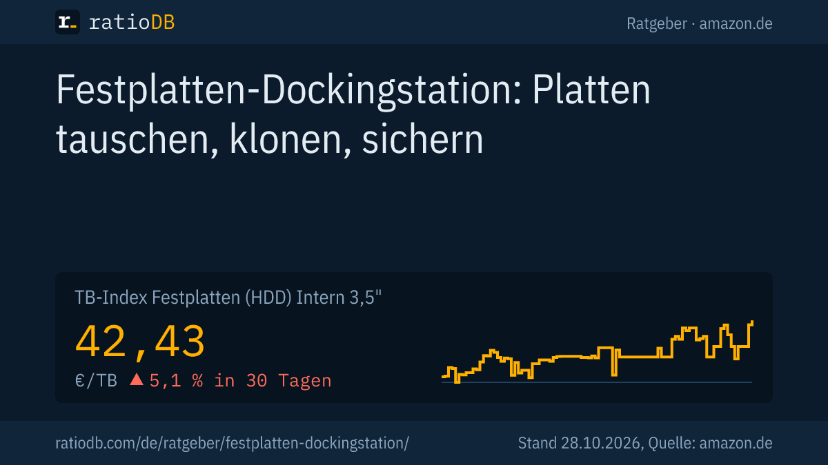 Coverbild Festplatten-Dockingstation mit der Kurve des TB-Index für interne 3,5-Zoll-Festplatten auf amazon.de