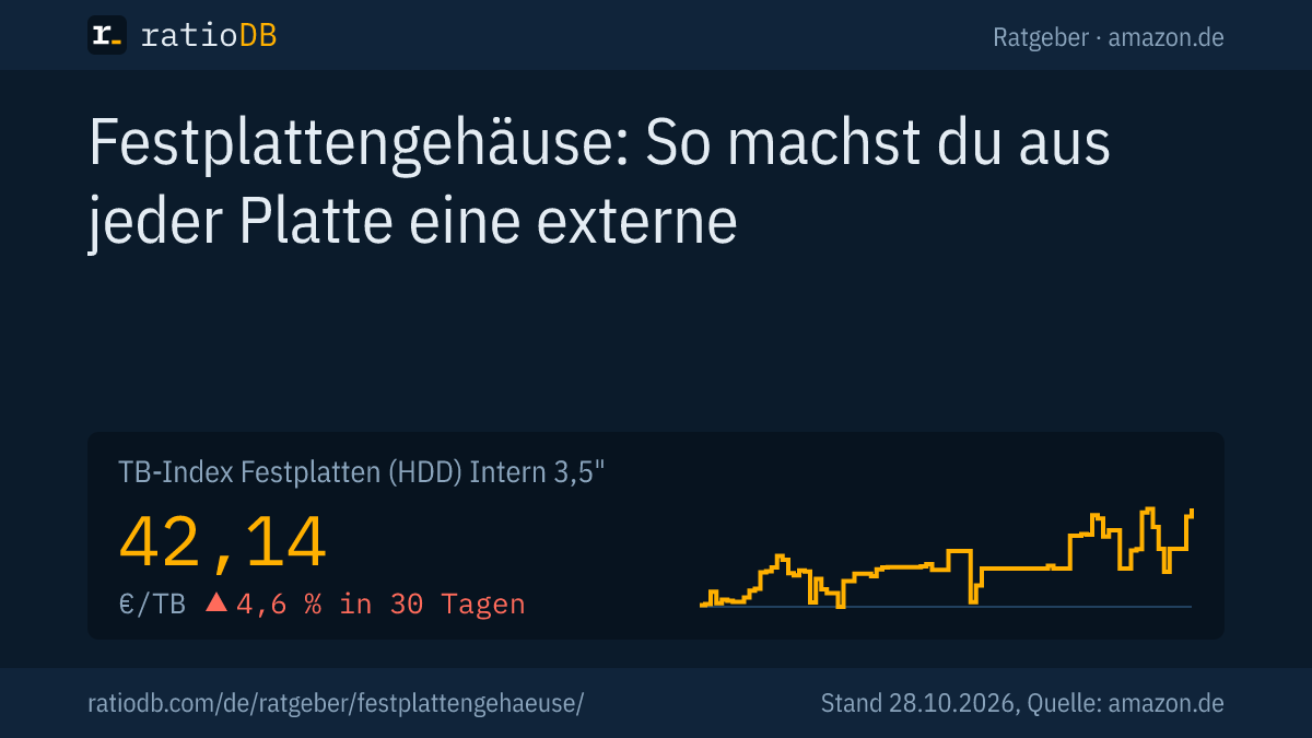Coverbild Festplattengehäuse mit der Kurve des TB-Index für interne 3,5-Zoll-Festplatten auf amazon.de
