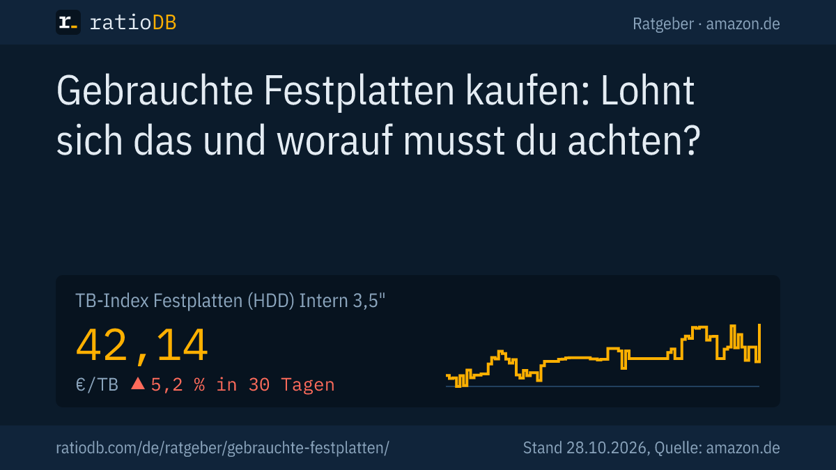 Coverbild gebrauchte Festplatten kaufen mit der Kurve des TB-Index für interne 3,5-Zoll-Festplatten auf amazon.de