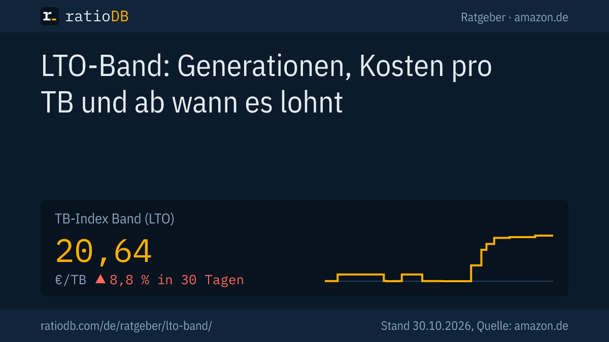 Coverbild LTO-Band mit der Kurve des Index für LTO-Bänder auf amazon.de