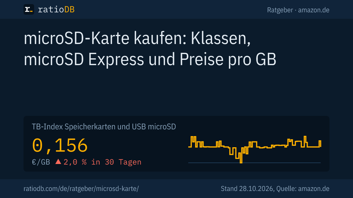 Coverbild microSD-Karte kaufen mit der Kurve des Index für microSD-Karten auf amazon.de