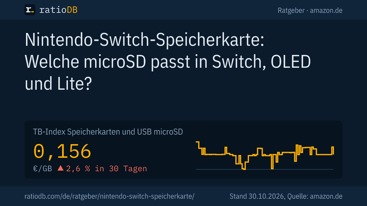 Coverbild Nintendo-Switch-Speicherkarte mit der Kurve des GB-Index für microSD-Karten auf amazon.de