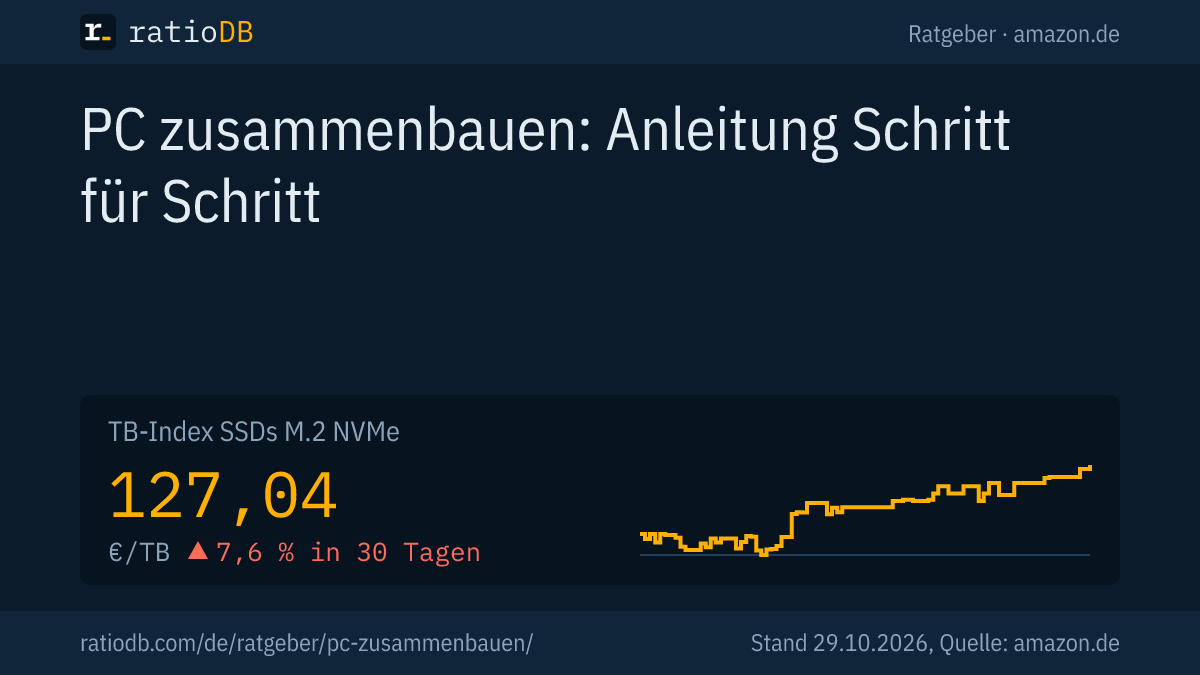 Coverbild PC zusammenbauen mit der Kurve des TB-Index für NVMe-SSDs auf amazon.de