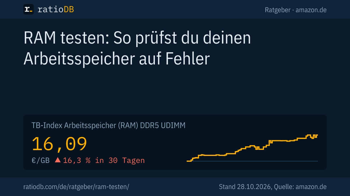Coverbild RAM testen mit der Kurve des Index für DDR5-Arbeitsspeicher (Desktop) auf amazon.de