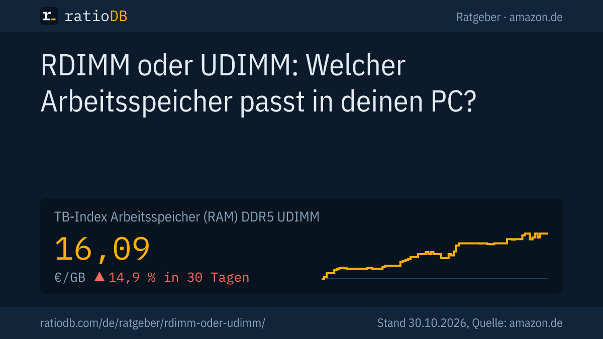 Coverbild RDIMM oder UDIMM mit der Kurve des GB-Index für DDR5-Desktop-RAM auf amazon.de