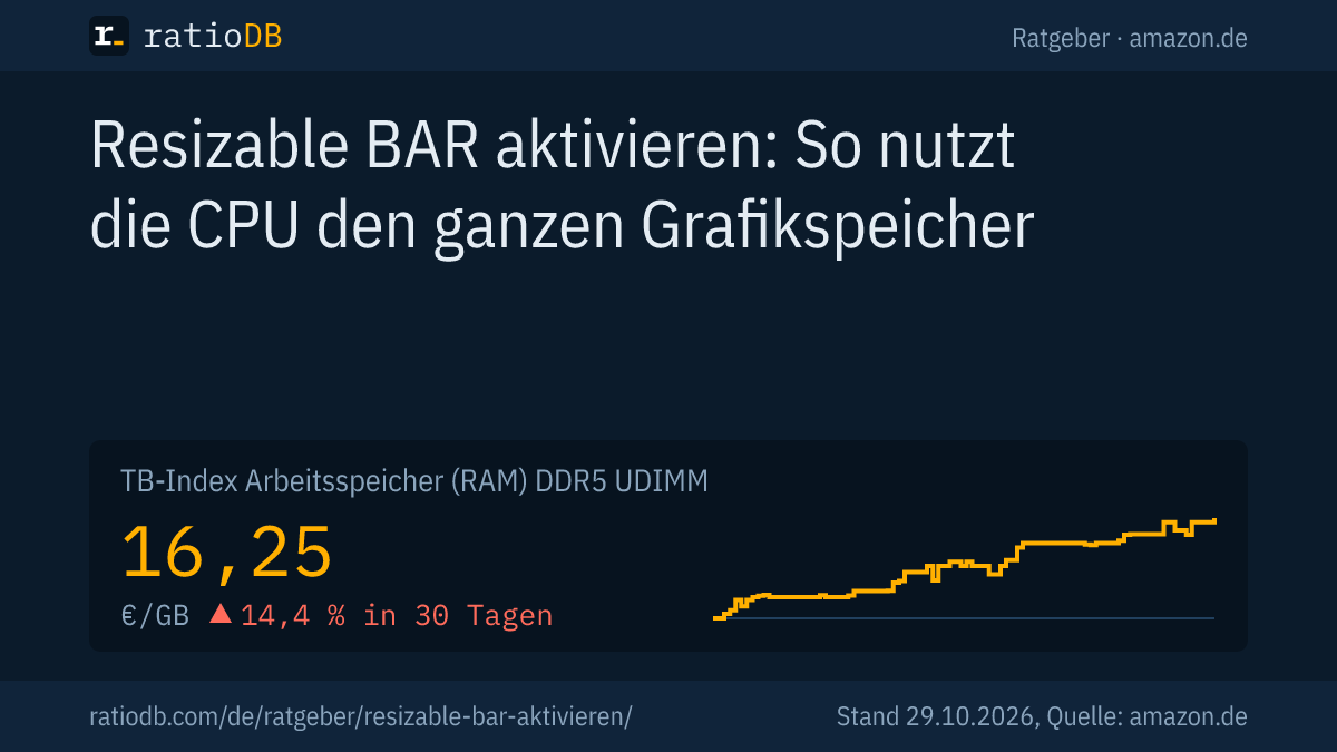 Coverbild Resizable BAR aktivieren mit der Kurve des Index pro GB für DDR5-Desktop-RAM auf amazon.de
