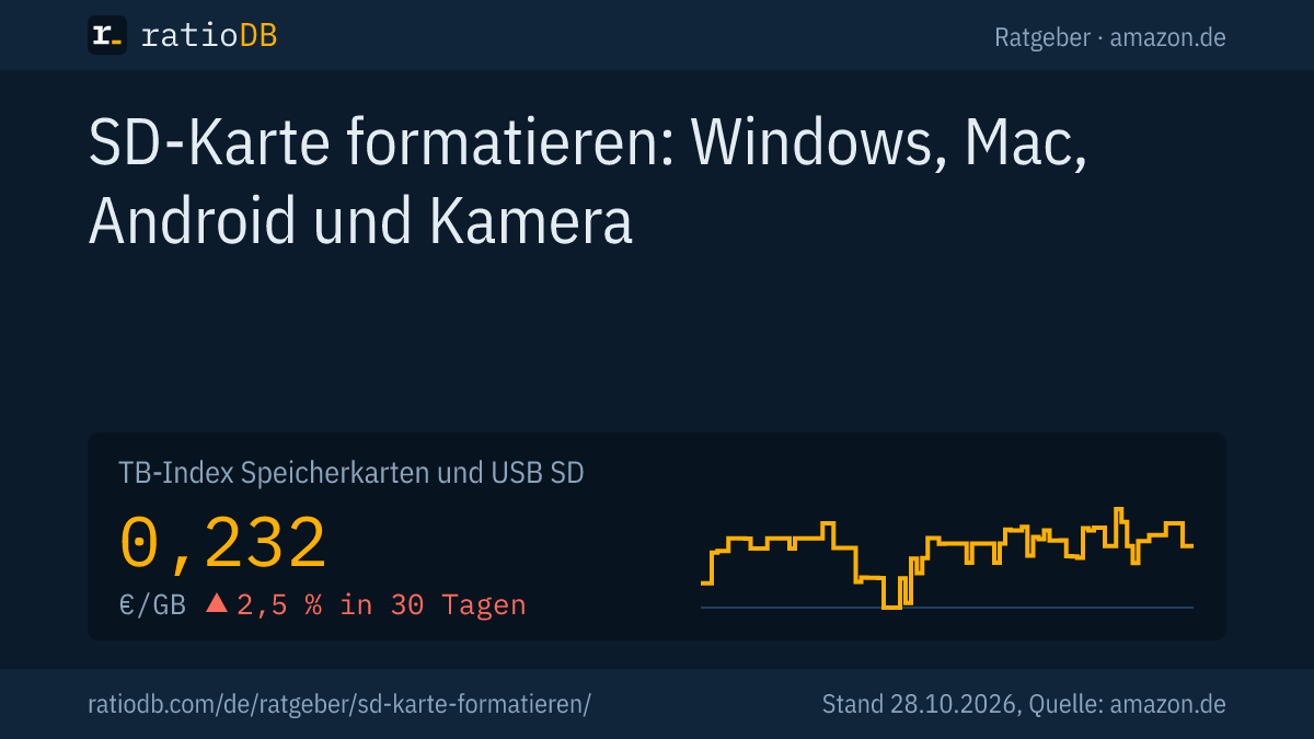 Coverbild SD-Karte formatieren mit der Kurve des GB-Index für SD-Karten auf amazon.de